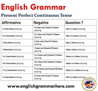 Perfect english grammar