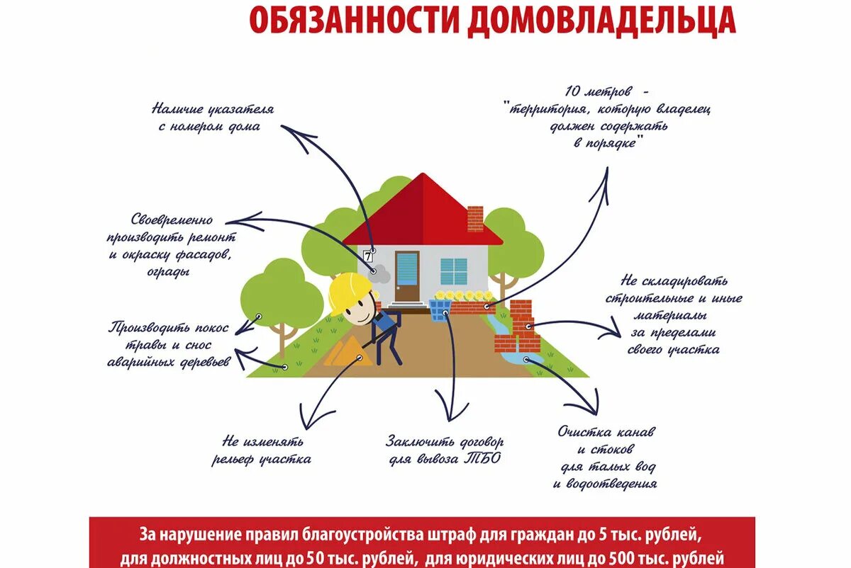 Сколько метров от забора косить траву