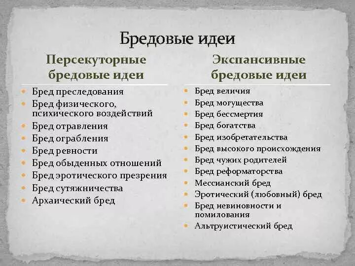 Виды бреда. Персекуторные бредовые идеи. Бредовые идеи преследования. Бредовые идеи отношения. Бред классификация в психиатрии.