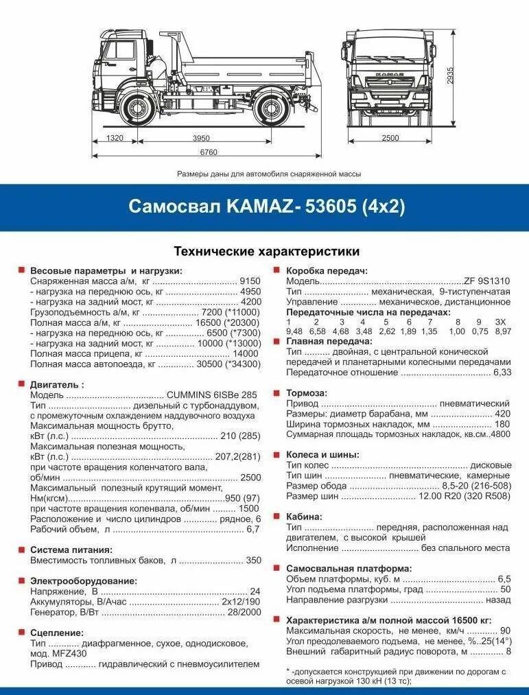 КАМАЗ-6460 седельный тягач габариты. КАМАЗ 65222 самосвал ТТХ. КАМАЗ 65111 самосвал технические характеристики. КАМАЗ 6522 самосвал технические характеристики.