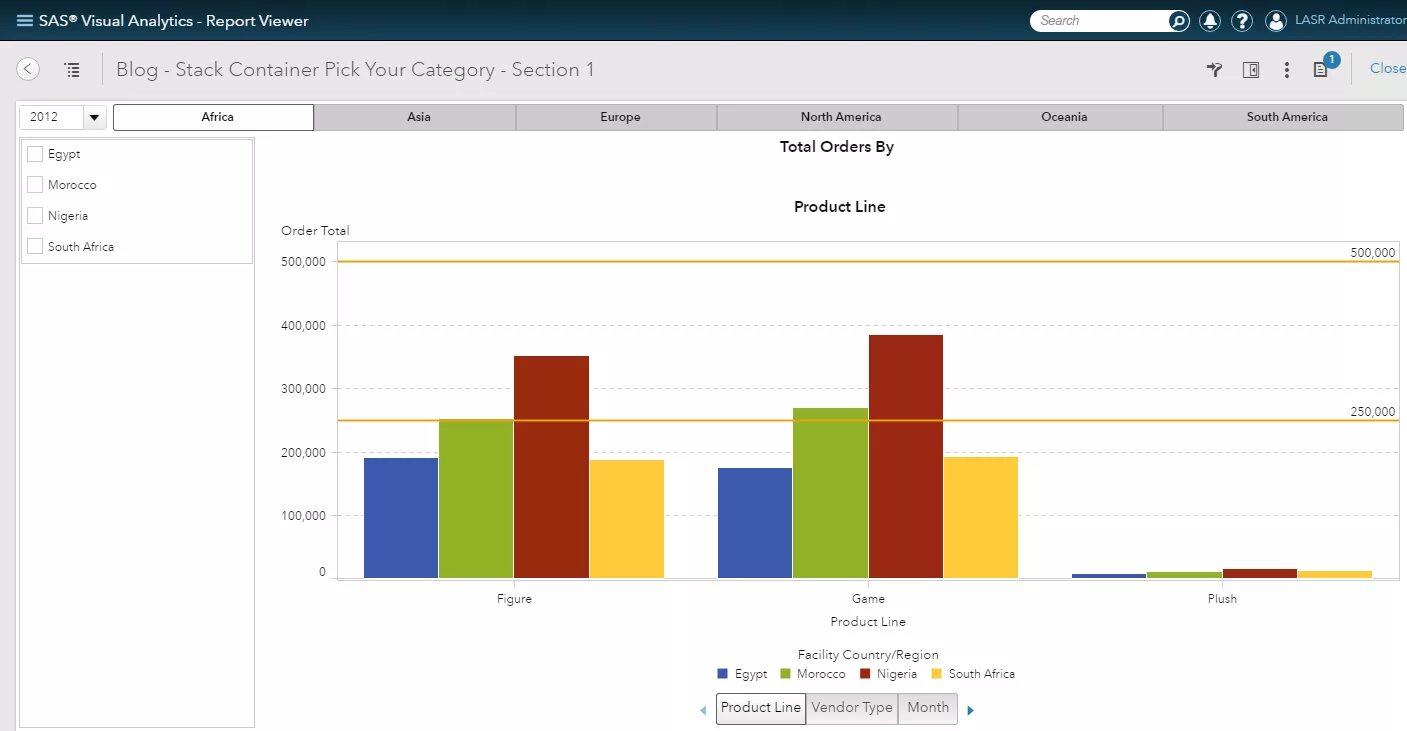 Sas visual analytics. Sas visual analytics
