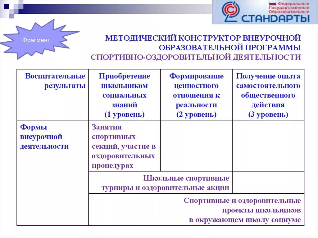 Основные модули федеральной рабочей программы воспитания. Формы работы внеурочной деятельности по фгос в начальной школе. формы организации работы внеурочной деятельности по фгос в начальной. формы занятий внеурочной деятельности в начальной школе по фгос. формы реализации программы внеурочной деятельности.
