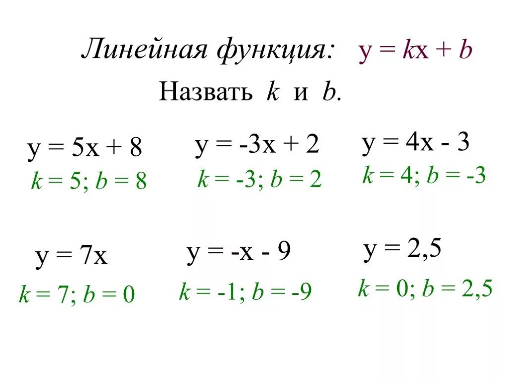 Линейная функция 5. Линейные функции 7 класс примеры. линейная функция примеры с решением. примеры линейной фугкци. линейная функия примреы.
