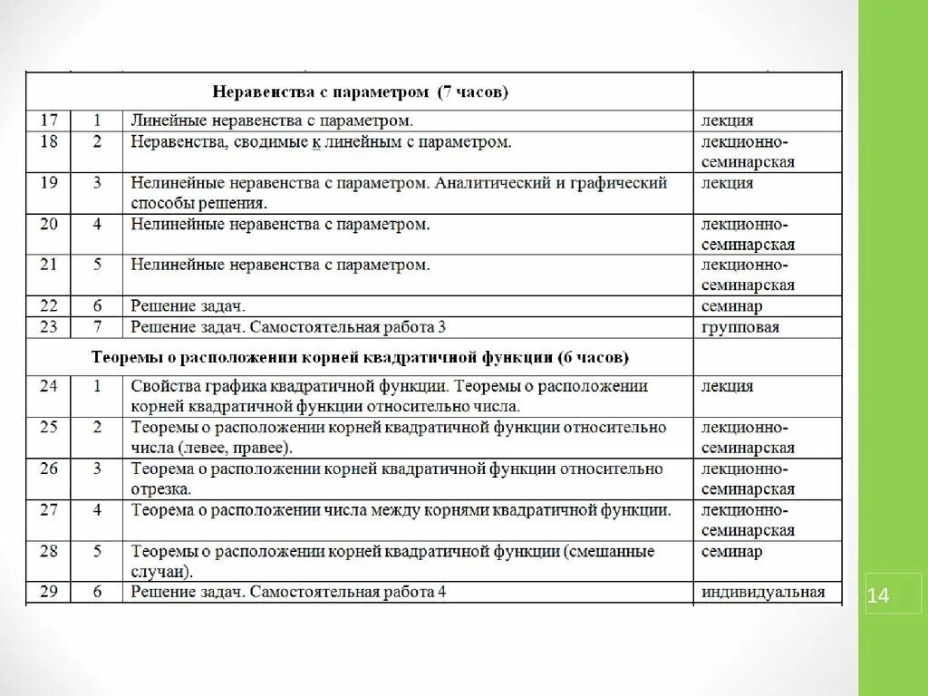 Функции семинара. Список тем для элективных курсов 8 класс по математике. Срок реализации элективного курса 9 класса. Элективные курсы сборник биология 5-9.