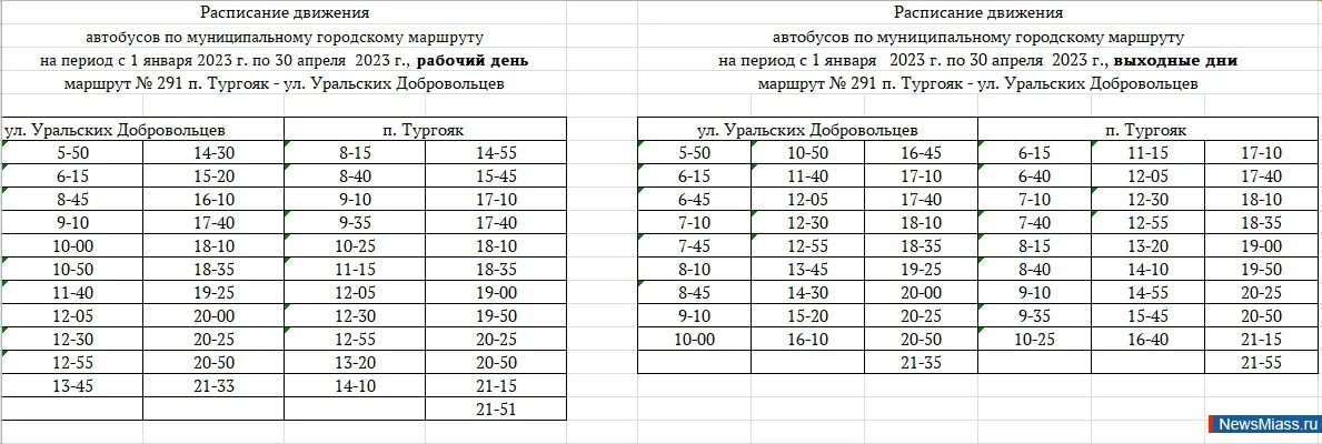 Автобус 6 п. График движения автобусов. График движения маршруток. График движения городских автобусов. Расписание автобусов Миасс.