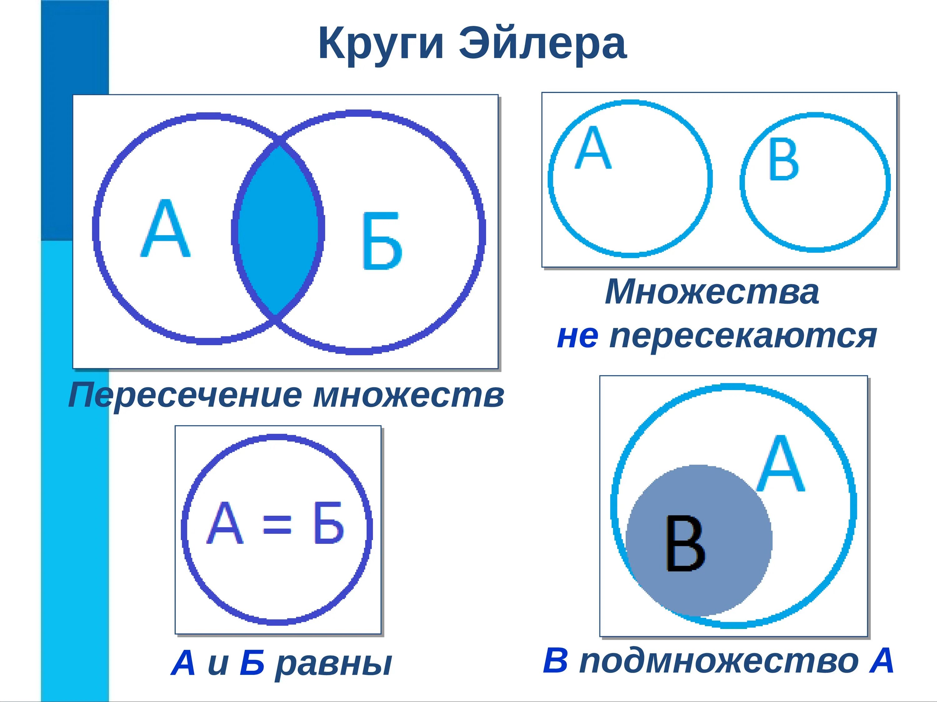 Отношения между 4 и 6. Отношение объектов и их множеств. Отношения между множествами. Круги Эйлера картинки. Символ пересечения множеств.