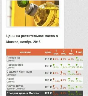 1 2 растительного масла это сколько