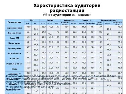 Рекорд какая частота