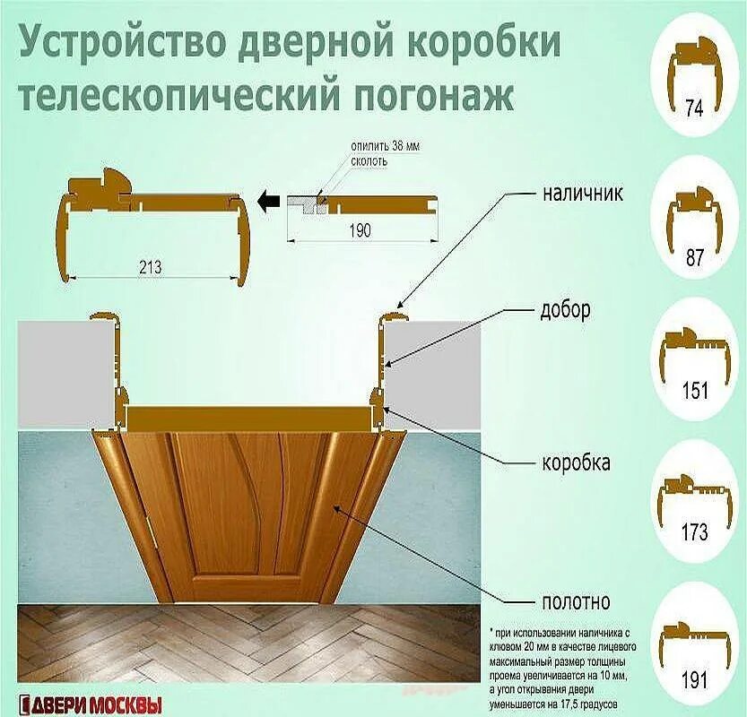 Как правильно установить доборы на двери. Схема дверная коробка доборы наличник. добор телескопический схема сборки входной двери. ширина телескопического наличника межкомнатной двери стандарт. коробка телескопическая для межкомнатных дверей толщина стены 80мм.