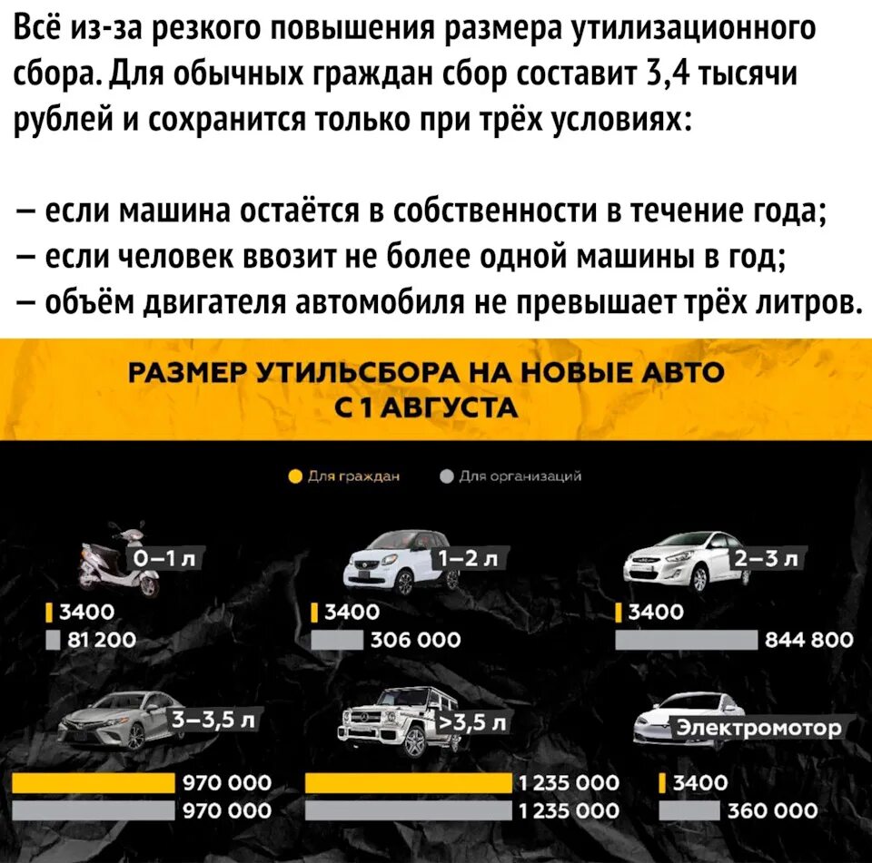 Изменения с августа 2016. Утилизационный сбор с 1 августа 2023. Размер утилизационного сбора 2023. Размер утиль сбора за новый автомобиль. Ставки утилизационного сбора 2023.