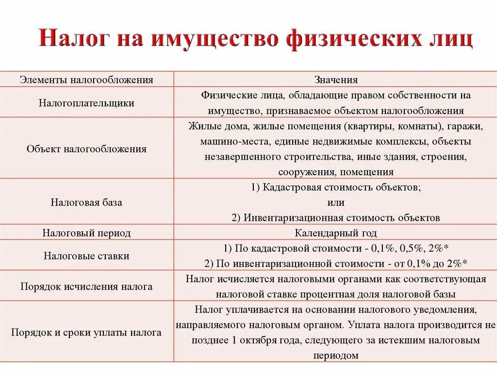 Налог на имущество в бюджетном учреждении. Налоговой базой по налогу на имущество физических лиц признается. Налог на имущество физических лиц НП. Надог на имущество физ ди. Налог на имущество физических лиц характеристика.