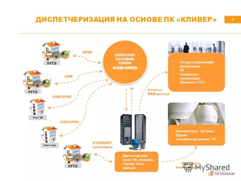 схема диспетчеризации котельной. схема системы диспетчеризация приборов учёта. аскуэ пульсар схема системы. сеть rs 485. аскуэ пульсар схема системы.
