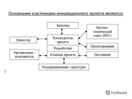 Участниками проекта являются