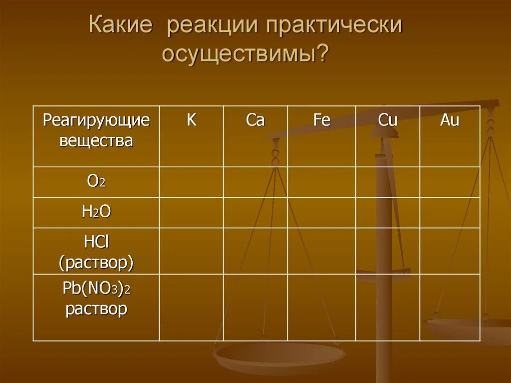 Какие реакции практически осуществимы. Реагирующие вещества k CA Fe cu. Реагирующие вещества k CA Fe cu au о2 н2о HCL (раствор) PB(no3)2 раствор. Какая реакция. Практически осуществима реакция между растворами