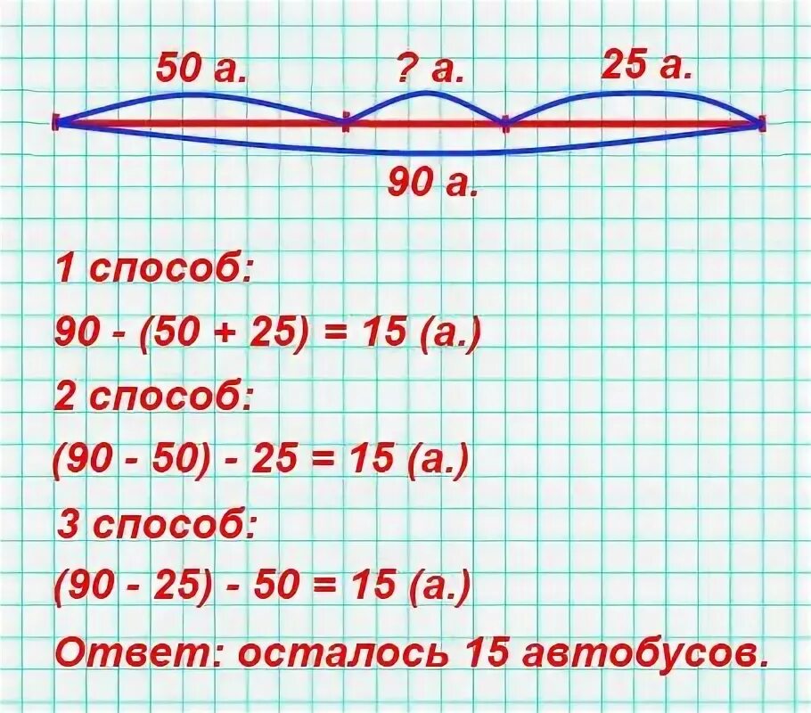 Утром из автобуса выехали 56 автобусов. Решение задачи в автобусном парке было 90. Реши задачу разными способами. В автобусном парке было 90 автобусов утром выехало в рейсы 50. Решение задач разными способами 2 класс.