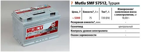 Мутлу аккумулятор где год выпуска