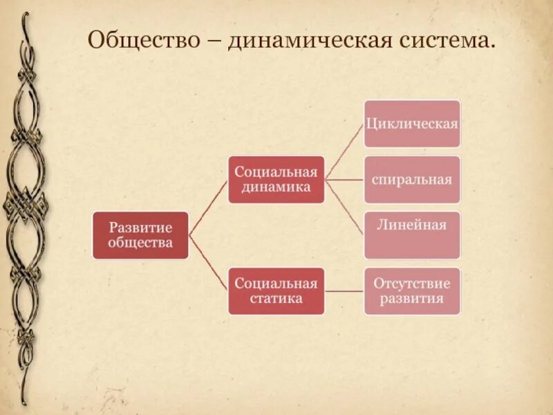 Примеры динамичного общества. Динамическая система общества. Общество как динамичная система. Динамичная система общества это. Общество дилаличная система.