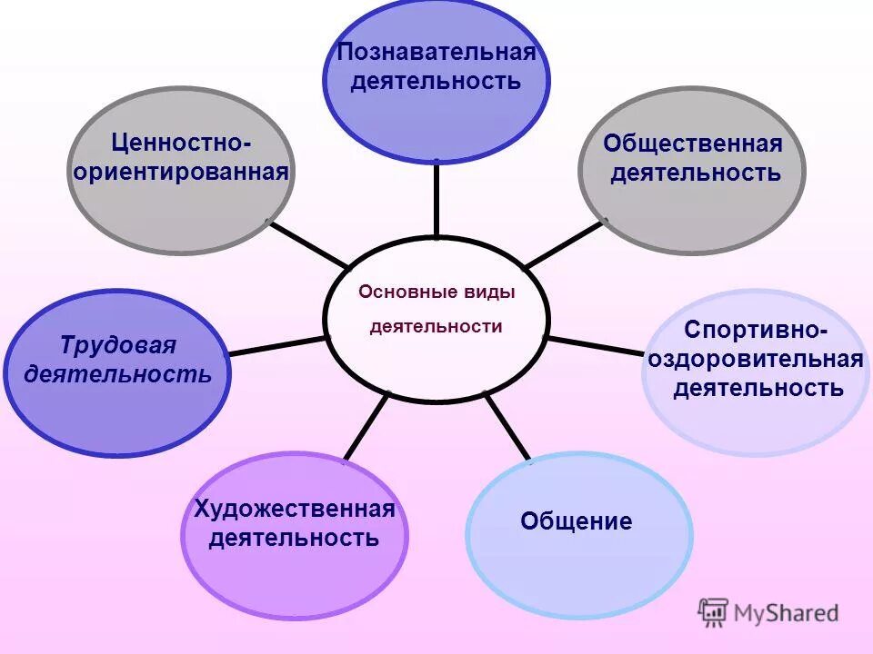 Ценностно ориентировочная деятельность вид деятельности. Влияние искусства на воспитание детей. Ценностно ориентированная деятельность. Ценностно-ориентировочная деятельность и общественного. Влияние искусства на воспитание детей примеры.