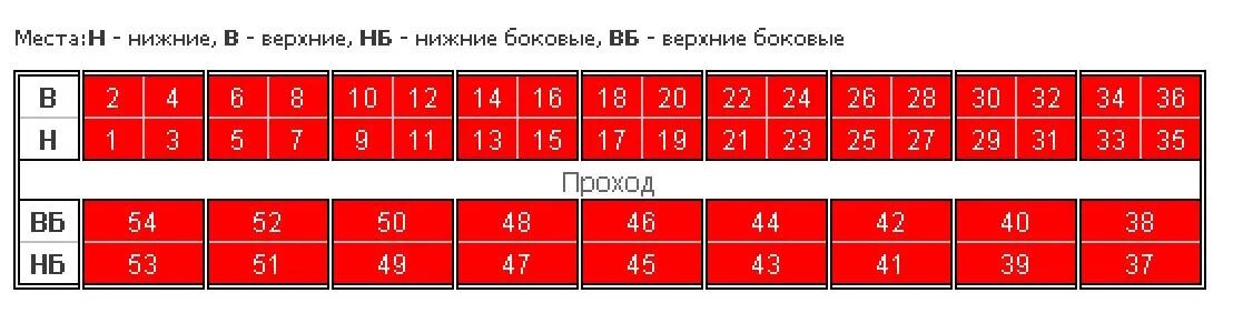 Вагон поезда плацкарт схема. Вагон расположение мест плацкарт РЖД. Вагон плацкарт схема мест. Нумерация мест в плацкартном вагоне схема расположения. Места в вагоне плацкарт расположение схема.