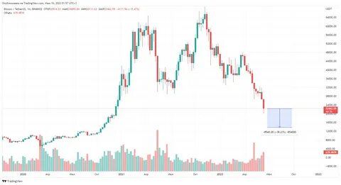 Курс биткоина 0