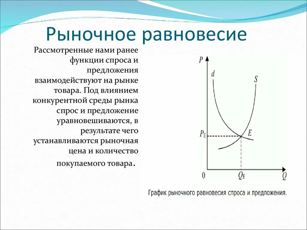 Применение показательной функции. Функции экономики. рыночное равновесие. понятие рыночного равновесия. применение показательной функции в экономике.