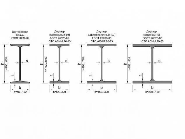 Двутавр 30ш. Двутавровая балка 20 чертеж. Балка двутавровая 20 б1. Двутавр 25б1 чертеж.