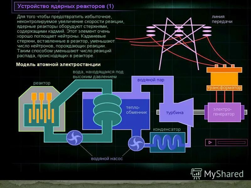 Ядерный реактор сообщение по физике. Устройство ядерного реактора. схема работы ядерного реактора. атомный реактор схема. устройство ядерного реактора схема.