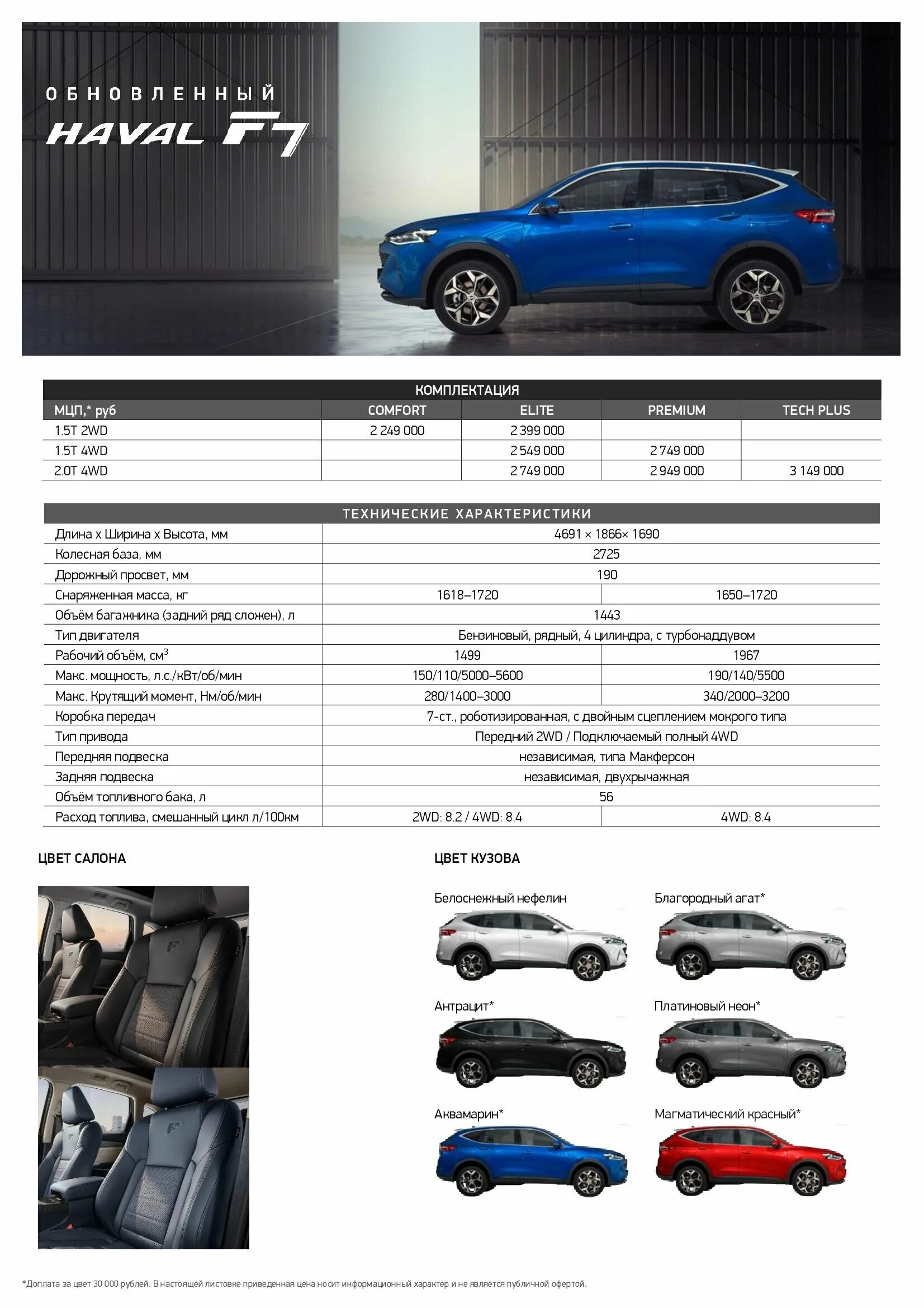 Хавал прайс лист. Haval f7x рестайлинг 2025. хавал f7x 2025 рестайлинг. haval f7x длина кузова. колесная база хавал ф7.