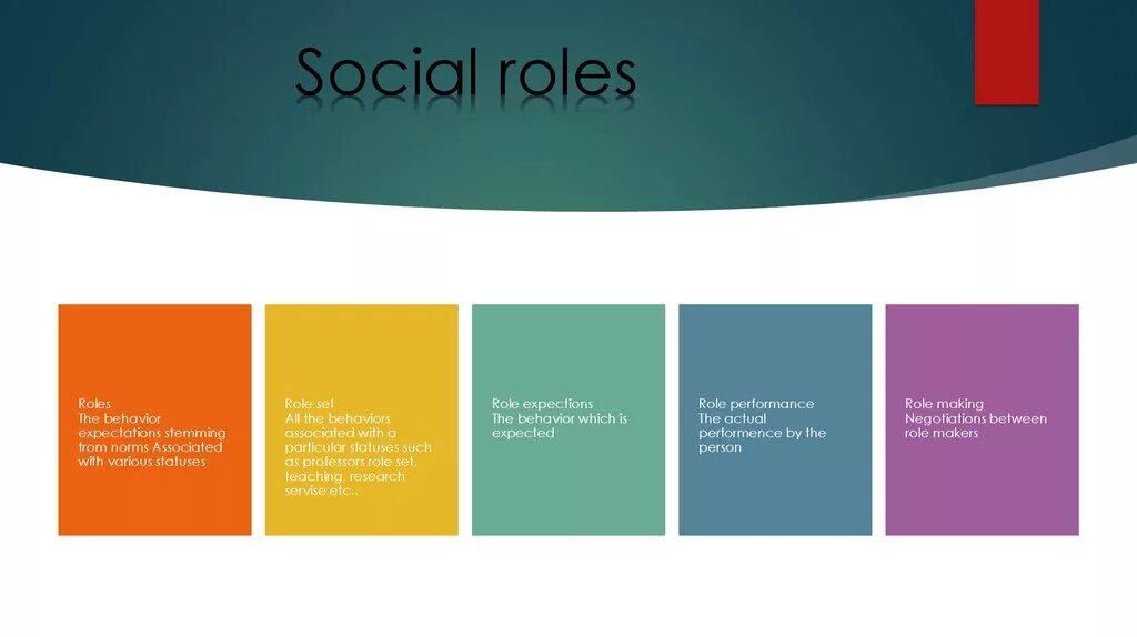 Role of society. Social roles. Social roles and social Norms. Examples social roles. Status and roles.