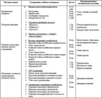 Планирование по физкультуре 10 класс