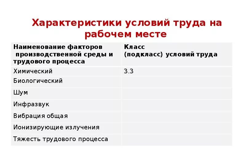 Рабочие характеристики людей. Характеристика труда. Параметры условий труда. Характеристика условий труда на рабочем месте образец. Характеристика условий труда персонала..