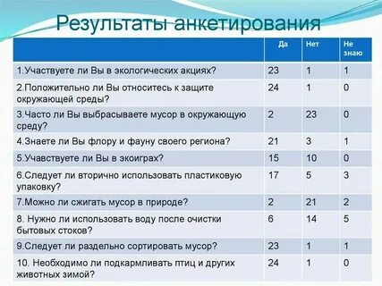 Тест федоренко психологический климат