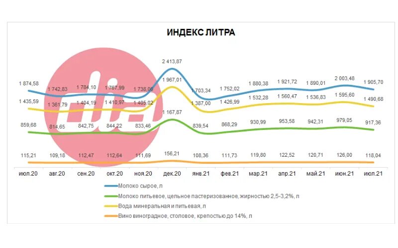 Рост покупательной активности. График покупательной способности россиян. Покупательская способность россиян по годам с 2014 по 2020 Росстат. Покупательная способность россиян 2021. График покупательной способности россиян на авторынке 2023.