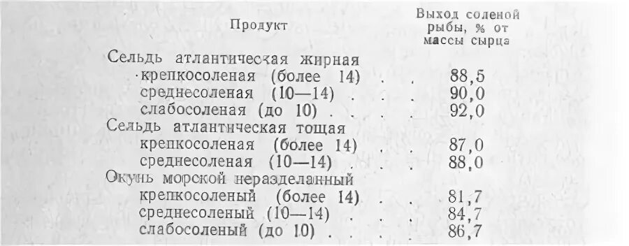 Для засолки рыбы сколько соли и сахара. Нормы посола рыбы. Норма соли для рыбных консервов. Нормы соли для рыбы на консервы. Сельдь потери при холодной обработке.