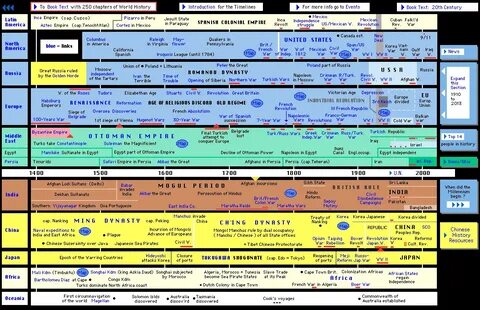 History pdf