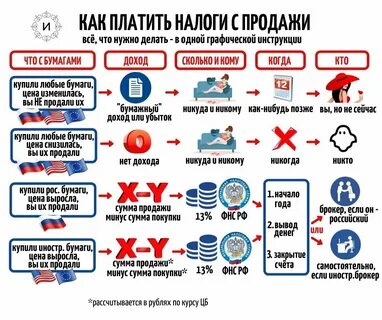 С продаж налог платится