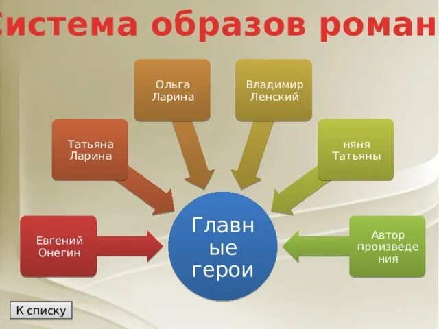 X y 2 0 составь таблицу значений