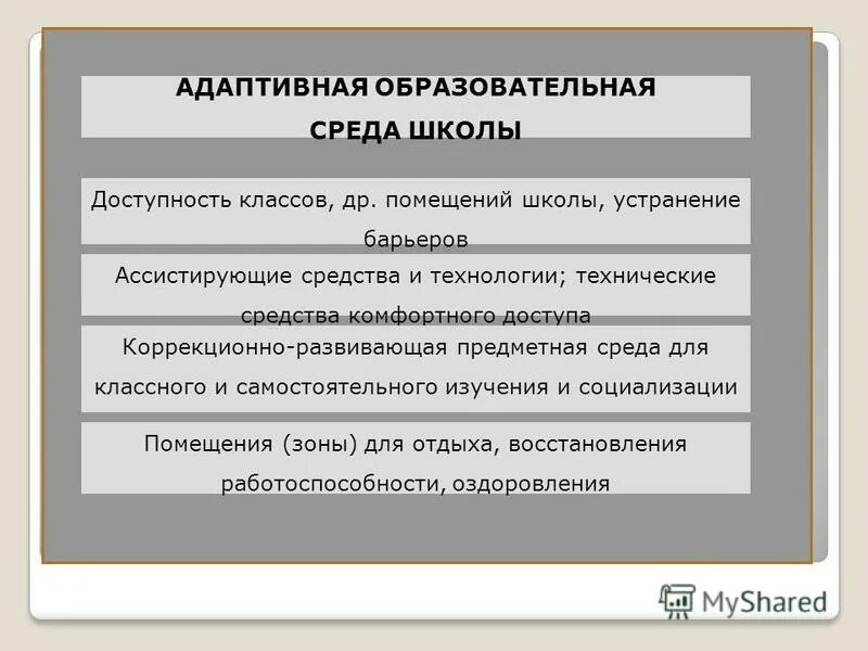 адаптивные технологии в образовании. адаптивная система обучения. адаптивная педагогическая технология. адаптивное обучение это в педагогике. адаптивное обучение.