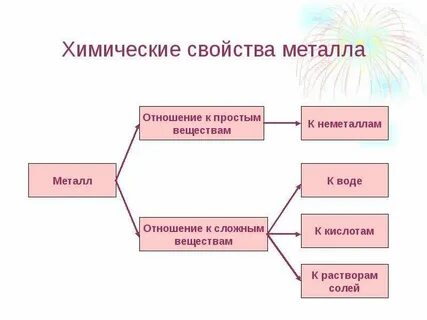 Метал отношение