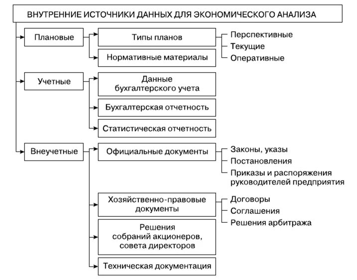 Классификация источников информации для экономического анализа. Плановые источники информации для экономического анализа. Виды источников информации для анализа экономической деятельности. Основным источником информации для экономического анализа является:. Информационные системы экономического анализа