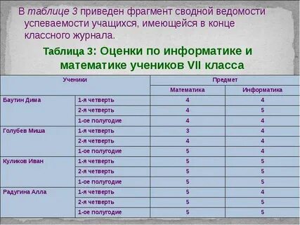 Составьте частотную таблицу роста учеников