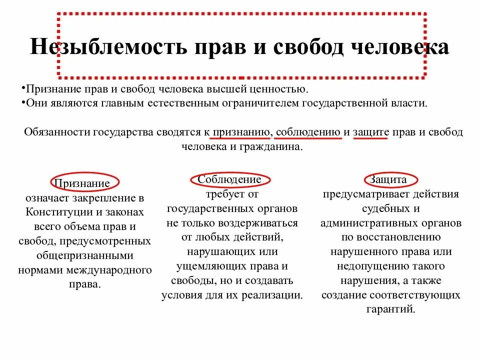 Что такое незыблемость. Незыблемость прав и свобод человека это. Незыблемость прав и свобод человека примеры. Незыблемость прав человека правовое государство.