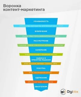 Смм воронки