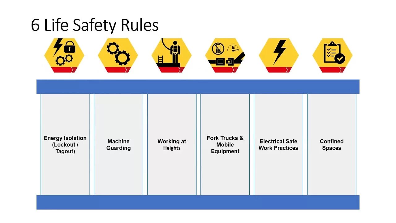 Life Safety учебник. Life Safety Rules. Автоподатчик Safety Rules. Life Safety logo.