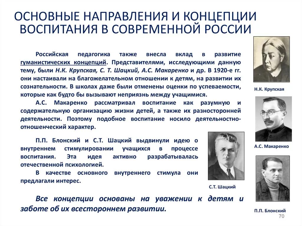 Первым кто стал разрабатывать педагогику. Идеи концепций воспитания. Основные педагогические концепции. Современные педагогические концепции. Концепция социального воспитания.