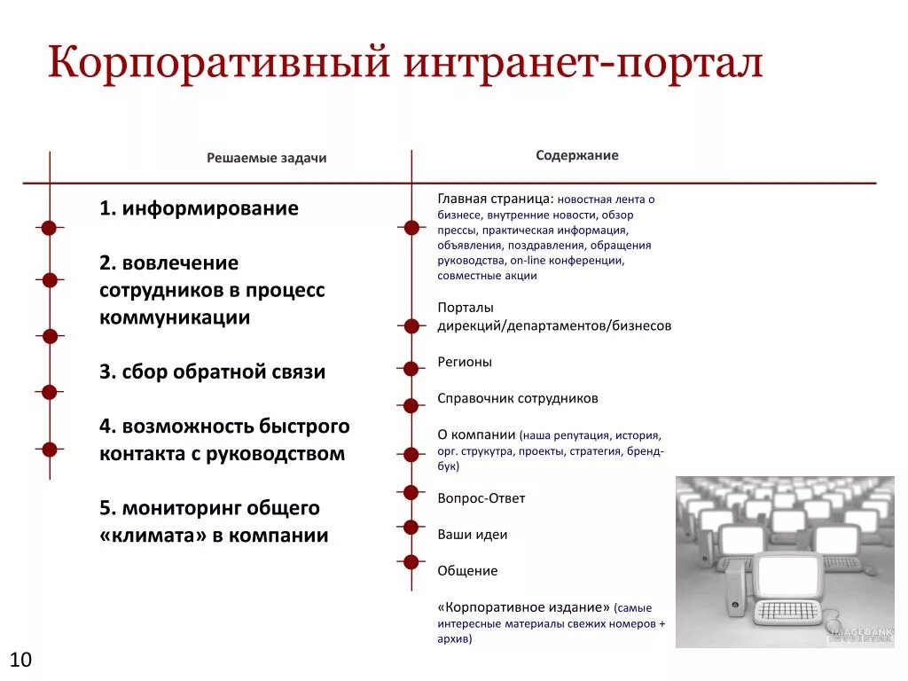 Может ли на корпоративном. Разработка корпоративного портала. Структура внутреннего корпоративного портала. Корпоративный интранет портал. Вовлеченность персонала.