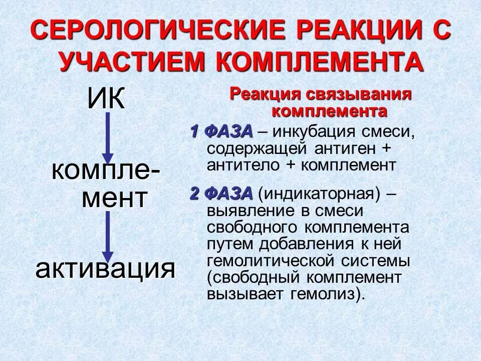 Метод серологической реакции. Серологические реакции с участием комплемента. Методы серологических реакций. Иммунологические реакции с участием комплемента. Что такое комплемент в серологических реакциях.