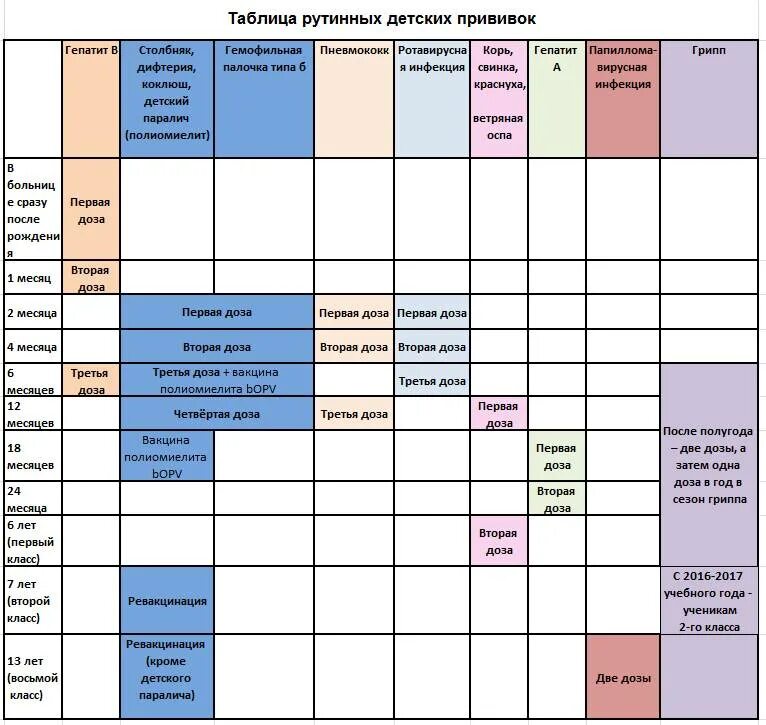 Таблица прививок для детей. График прививок для де. Календарь посещения врачей до года. График вакцинации детей.