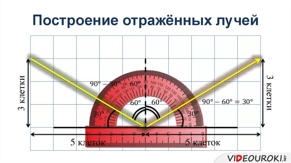 Как отражаются лучи. Построение отраженного луча. Построить отраженный Луч. Построить отраженные лучи. Построить Луч отражения.