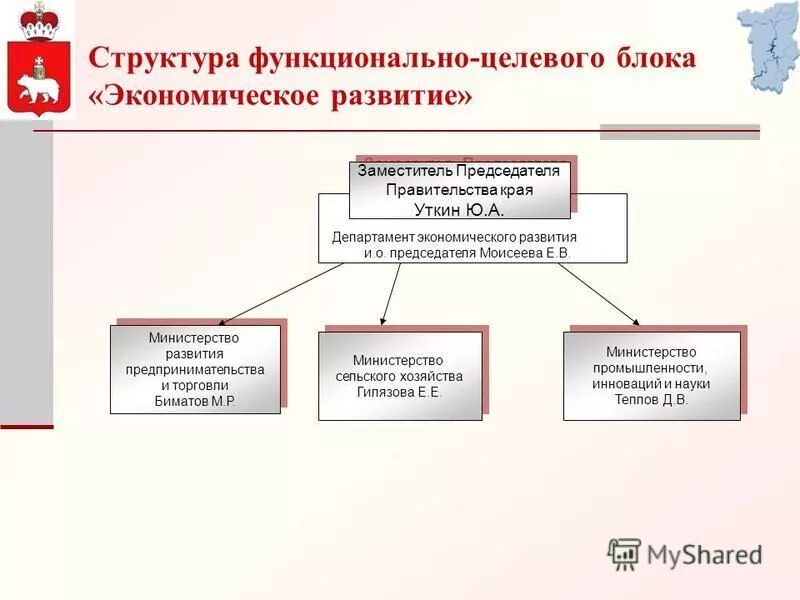 Экономическое развитие пермского края